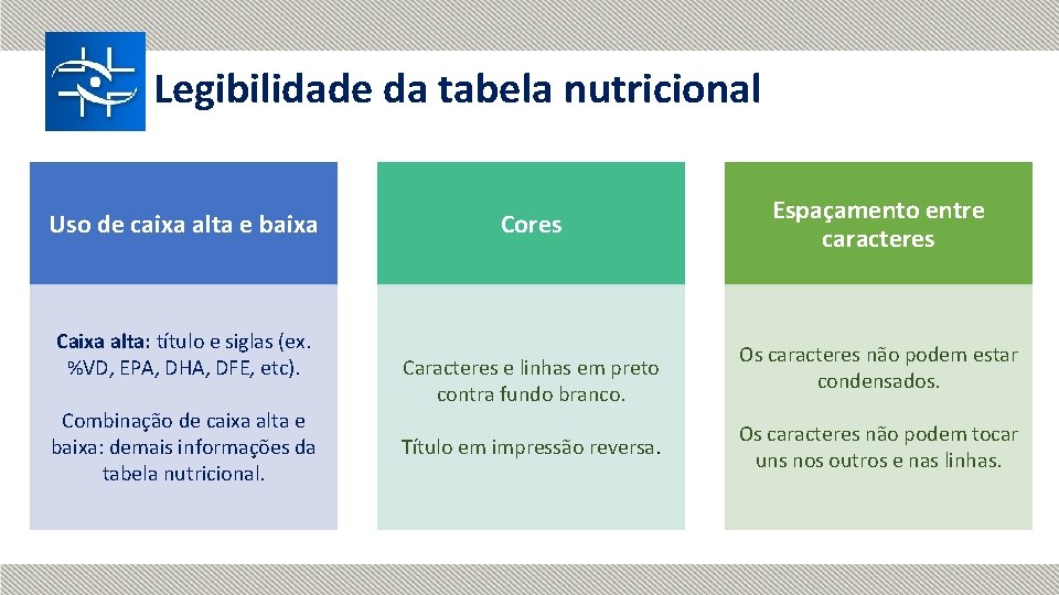 Legibilidade da tabela nutricional Uso de caixa alta e baixa Caixa alta: título e