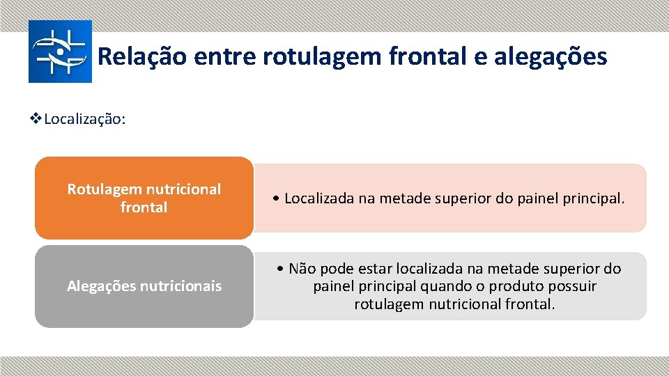 Relação entre rotulagem frontal e alegações v. Localização: Rotulagem nutricional frontal • Localizada na