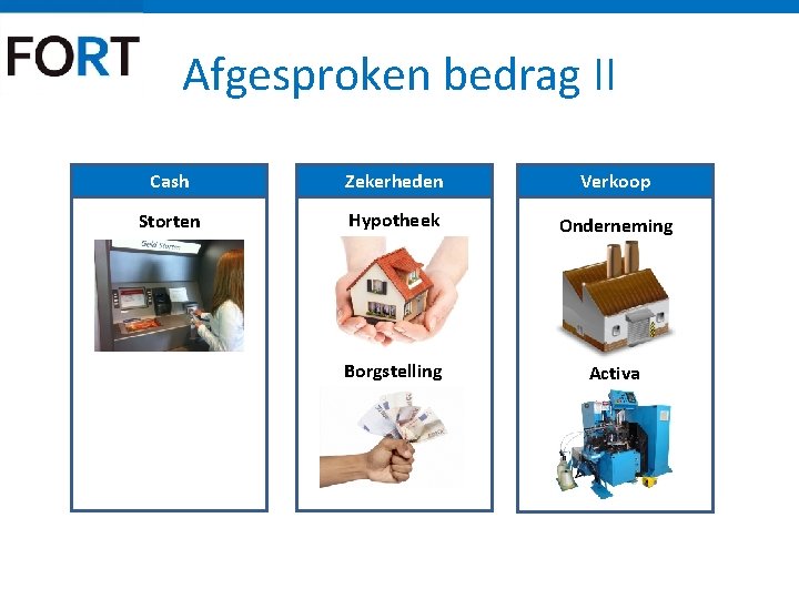 Afgesproken bedrag II Cash Zekerheden Verkoop Storten Hypotheek Onderneming Hypotheek Borgstelling Activa 