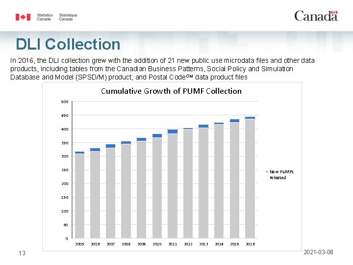 DLI Collection In 2016, the DLI collection grew with the addition of 21 new