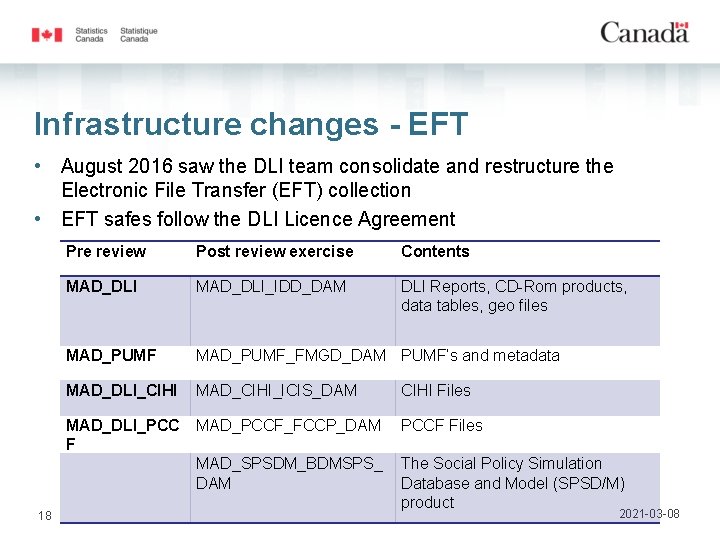 Infrastructure changes - EFT • August 2016 saw the DLI team consolidate and restructure