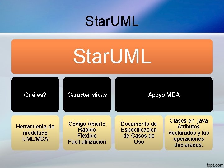 Star. UML Qué es? Características Herramienta de modelado UML/MDA Código Abierto Rápido Flexible Fácil