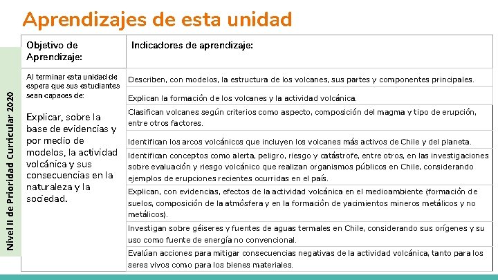 Aprendizajes de esta unidad Nivel II de Prioridad Curricular 2020 Objetivo de Aprendizaje: Al