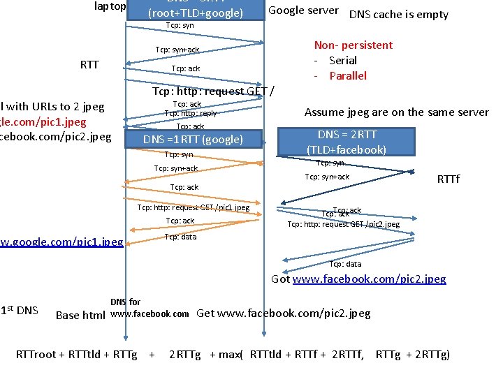 laptop DNS = 3 RTT (root+TLD+google) Tcp: syn Google server DNS cache is empty