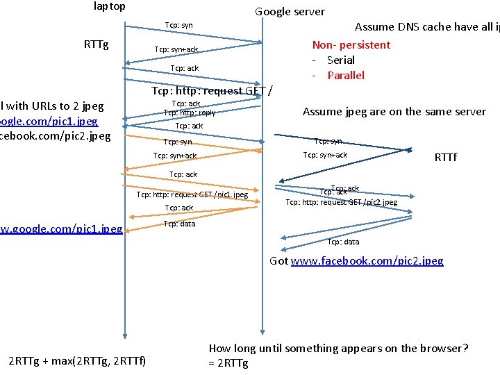 laptop Google server Tcp: syn RTTg Tcp: syn+ack Tcp: http: request GET / ml