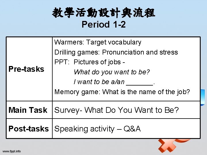 教學活動設計與流程 Period 1 -2 Pre-tasks Warmers: Target vocabulary Drilling games: Pronunciation and stress PPT: