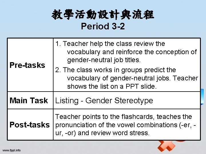 教學活動設計與流程 Period 3 -2 Pre-tasks 1. Teacher help the class review the vocabulary and