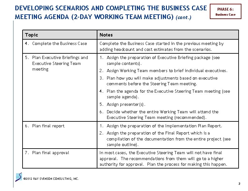 DEVELOPING SCENARIOS AND COMPLETING THE BUSINESS CASE MEETING AGENDA (2 -DAY WORKING TEAM MEETING)
