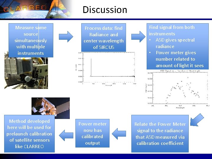 Discussion Measure same source simultaneously with multiple instruments Method developed here will be used Discussion Measure same source simultaneously with multiple instruments Method developed here will be used