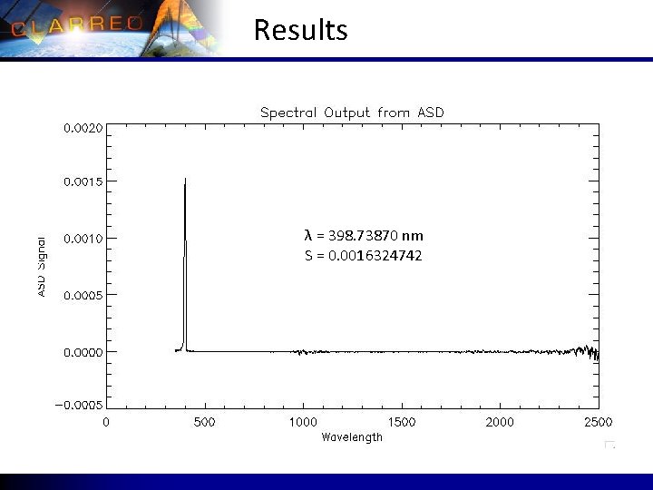 Results λ = 398. 73870 nm S = 0. 0016324742 Results λ = 398. 73870 nm S = 0. 0016324742