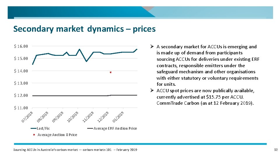 Secondary market dynamics – prices Ø A secondary market for ACCUs is emerging and