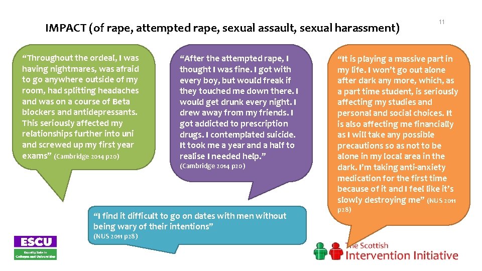 IMPACT (of rape, attempted rape, sexual assault, sexual harassment) “Throughout the ordeal, I was
