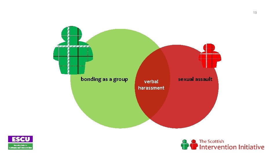 19 bonding as a group verbal harassment sexual assault 