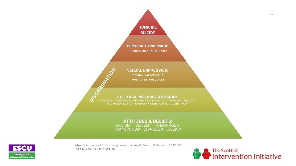 20 HOMICIDE SUICIDE PHYSICAL EXPRESSION: DI SC R IM IN AT IO N PHYSICAL/SEXUAL