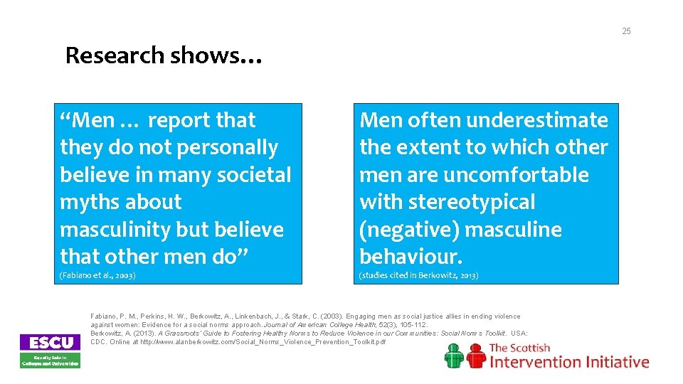 25 Research shows… “Men … report that they do not personally believe in many