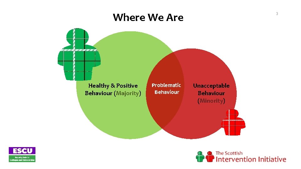 Where We Are Healthy & Positive Behaviour (Majority) Problematic Behaviour 3 Unacceptable Behaviour (Minority)