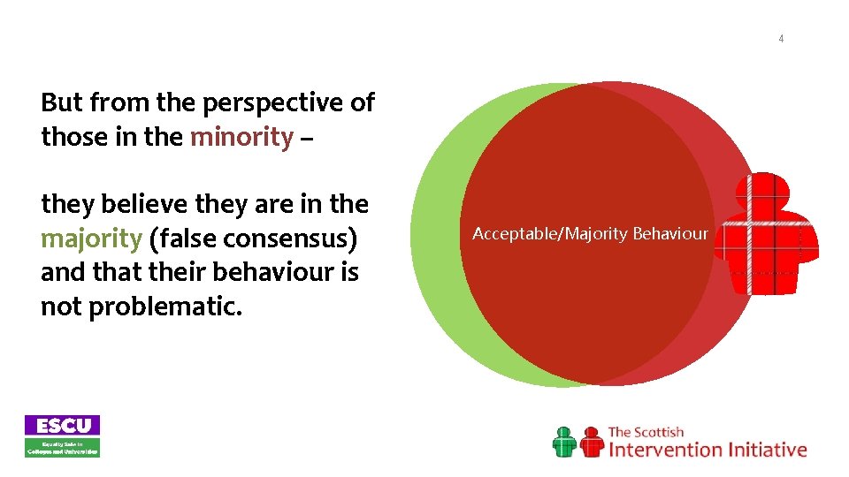 4 But from the perspective of those in the minority – they believe they
