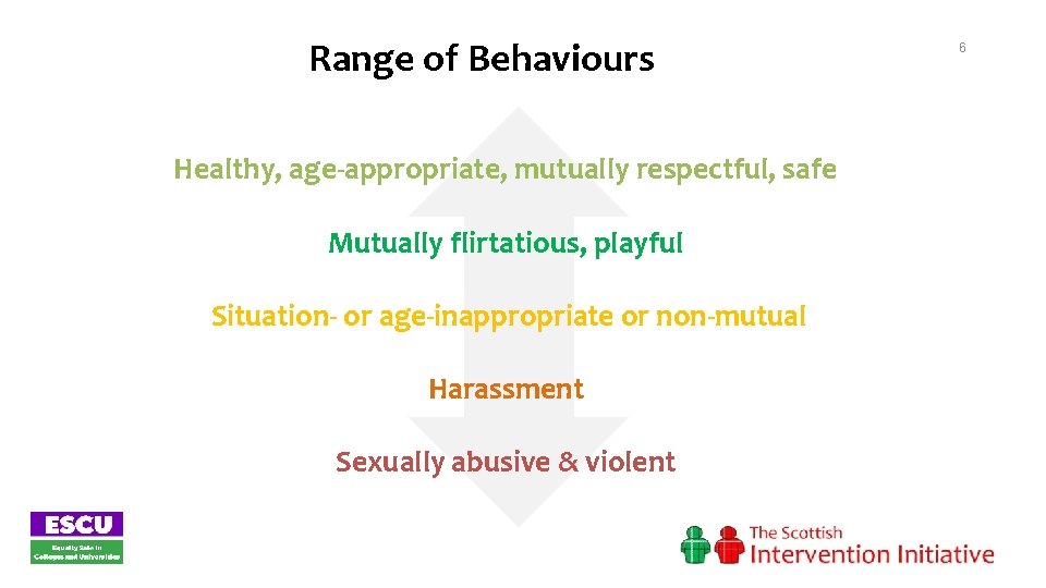 Range of Behaviours Healthy, age-appropriate, mutually respectful, safe Mutually flirtatious, playful Situation- or age-inappropriate