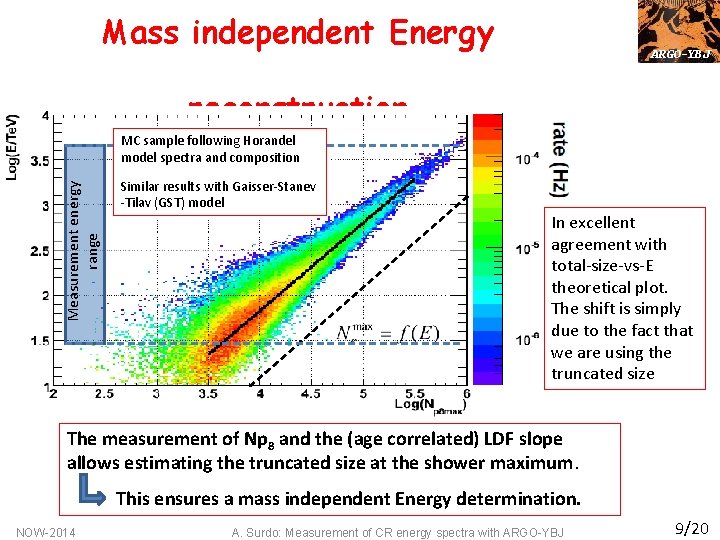 Mass independent Energy ARGO-YBJ reconstruction Measurement energy range MC sample following Horandel model spectra