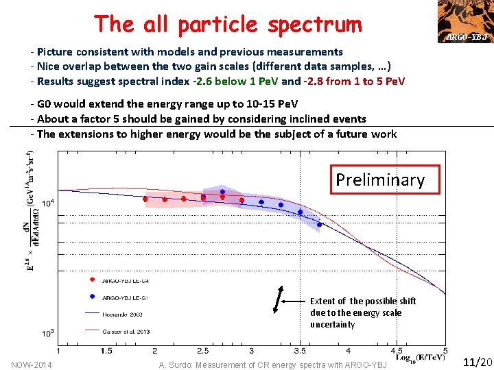 The all particle spectrum ARGO-YBJ - Picture consistent with models and previous measurements -