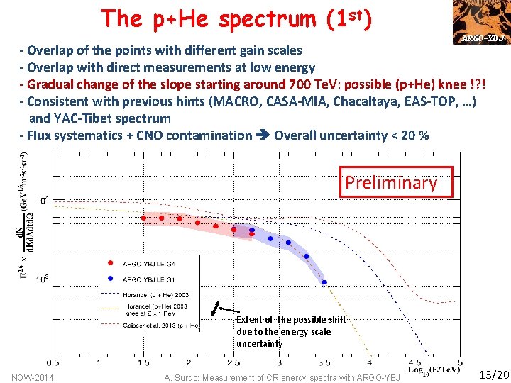 The p+He spectrum (1 st) ARGO-YBJ - Overlap of the points with different gain