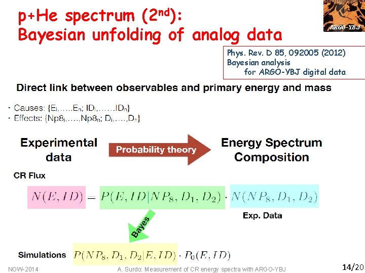 p+He spectrum (2 nd): Bayesian unfolding of analog data ARGO-YBJ Phys. Rev. D 85,