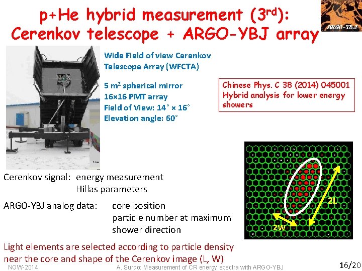 p+He hybrid measurement (3 rd): Cerenkov telescope + ARGO-YBJ array ARGO-YBJ Wide Field of