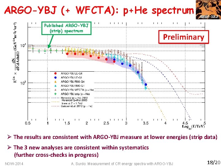 ARGO-YBJ (+ WFCTA): p+He spectrum Published ARGO-YBJ (strip) spectrum ARGO-YBJ Preliminary Ø The results