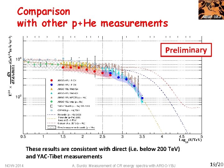 Comparison with other p+He measurements ARGO-YBJ Preliminary These results are consistent with direct (i.