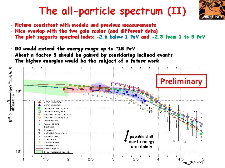 The all-particle spectrum (II) ARGO-YBJ - Picture consistent with models and previous measurements -