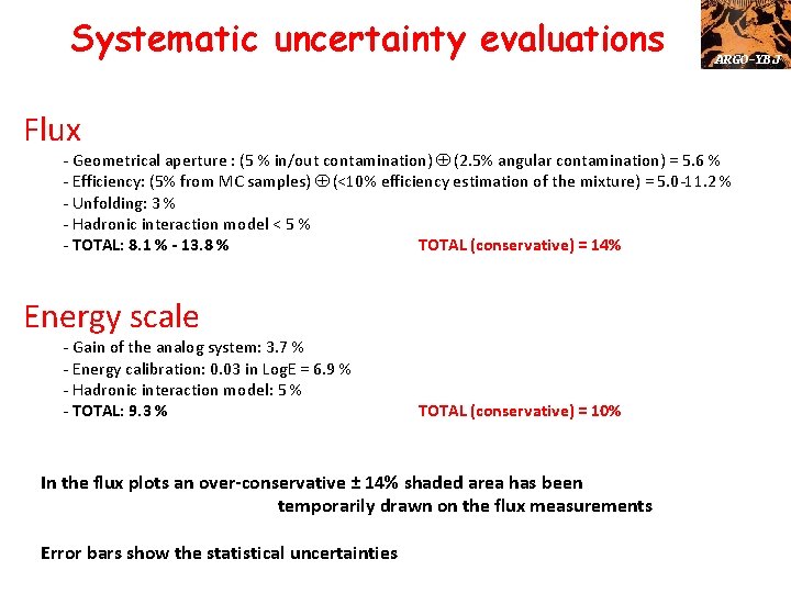 Systematic uncertainty evaluations Flux ARGO-YBJ - Geometrical aperture : (5 % in/out contamination) (2.
