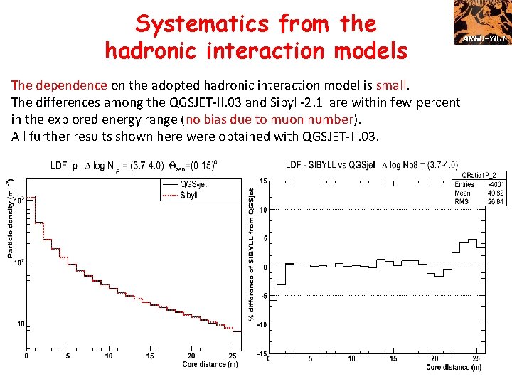 Systematics from the hadronic interaction models The dependence on the adopted hadronic interaction model