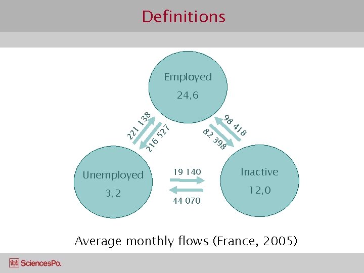 Definitions Employed 13 8 24, 6 21 6 52 22 1 7 82 Unemployed
