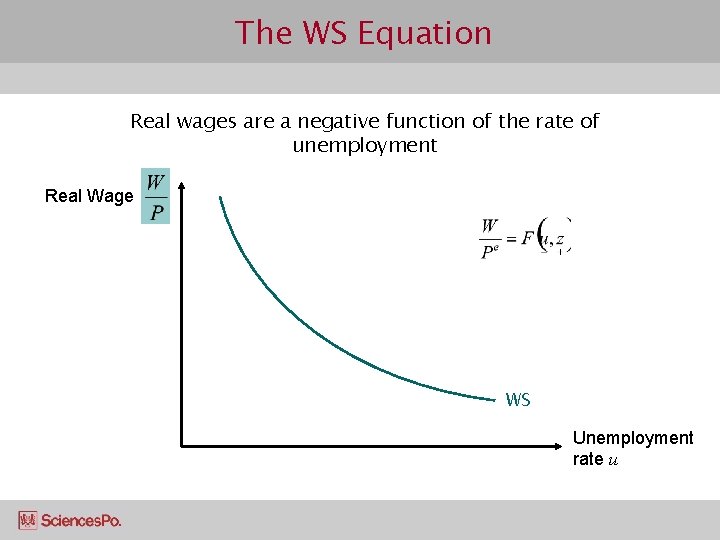 The WS Equation Real wages are a negative function of the rate of unemployment
