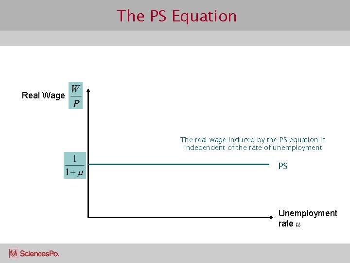 The PS Equation Real Wage The real wage induced by the PS equation is