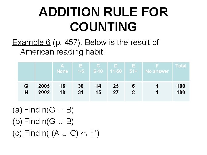 ADDITION RULE FOR COUNTING Example 6 (p. 457): Below is the result of American