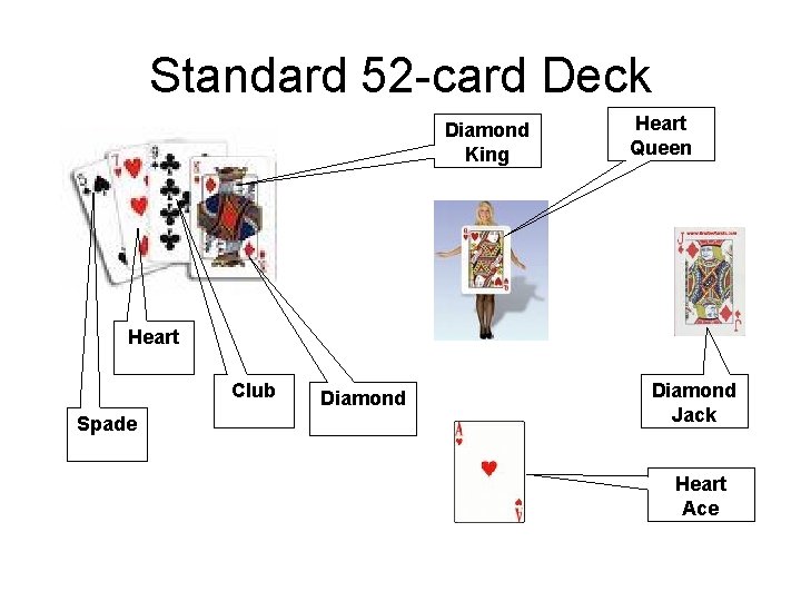 Standard 52 -card Deck Diamond King Heart Queen Heart Club Spade Diamond Jack Heart