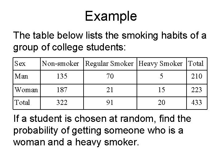 Example The table below lists the smoking habits of a group of college students: