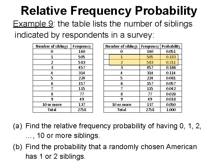 Relative Frequency Probability Example 9: the table lists the number of siblings indicated by