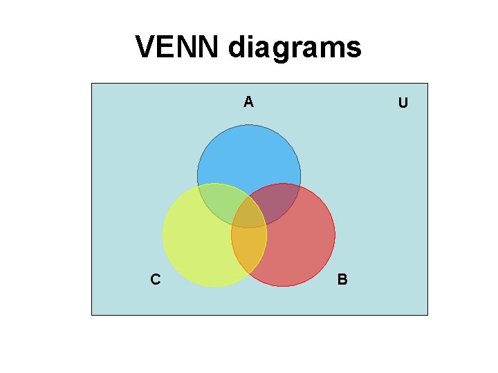 VENN diagrams A C U B 