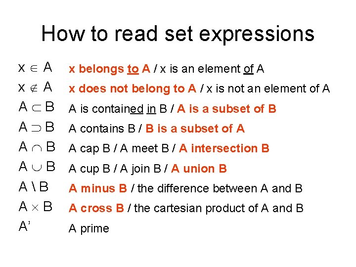 How to read set expressions x A A B A B AB A B