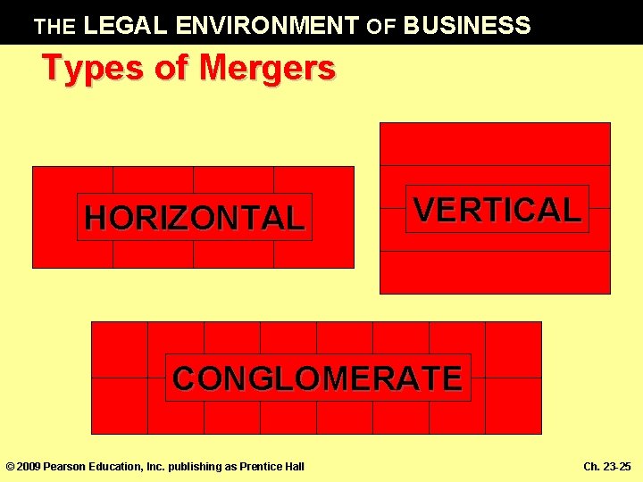 THE LEGAL ENVIRONMENT OF BUSINESS Types of Mergers HORIZONTAL VERTICAL CONGLOMERATE © 2009 Pearson