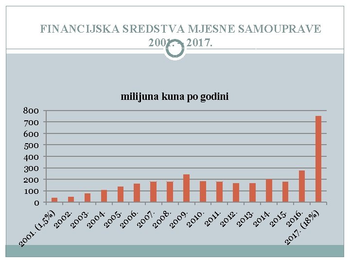 % 20 ) 02 20. 03 20. 04 20. 05 20. 06 20. 07