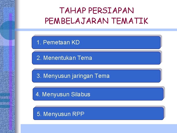 TAHAP PERSIAPAN PEMBELAJARAN TEMATIK 1. Pemetaan KD 2. Menentukan Tema 3. Menyusun jaringan Tema