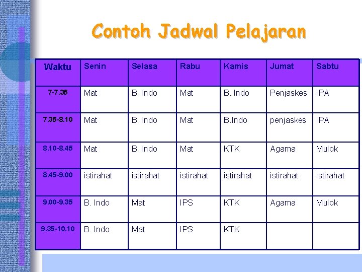 Contoh Jadwal Pelajaran Senin Selasa Rabu Kamis Jumat Sabtu 7 -7. 35 Mat B.