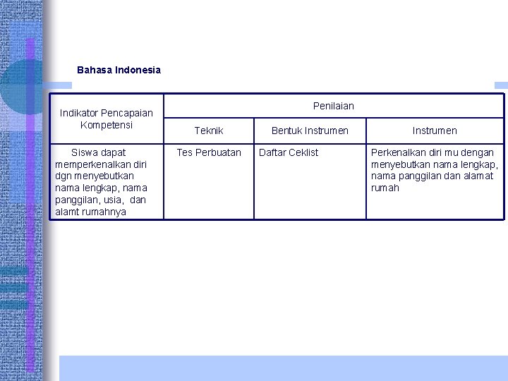 Bahasa Indonesia Indikator Pencapaian Kompetensi Siswa dapat memperkenalkan diri dgn menyebutkan nama lengkap, nama