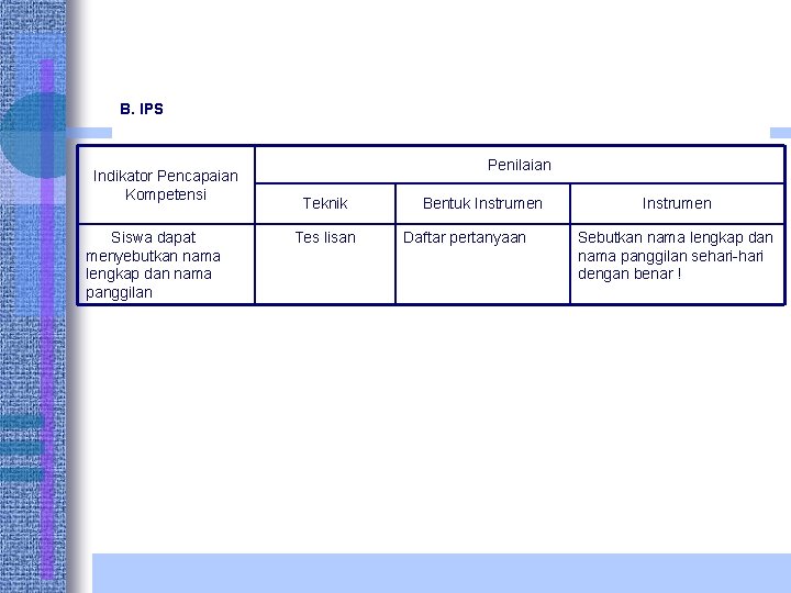 B. IPS Indikator Pencapaian Kompetensi Siswa dapat menyebutkan nama lengkap dan nama panggilan Penilaian
