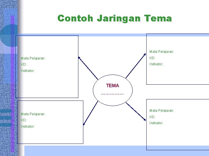 Contoh Jaringan Tema Mata Pelajaran: KD: Indkator: TEMA …………… Mata Pelajaran: KD: Indkator: 