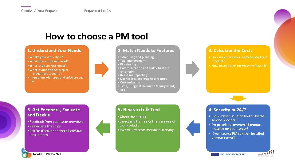 Goodies & Your Requests Requested Topics How to choose a PM tool 1. Understand