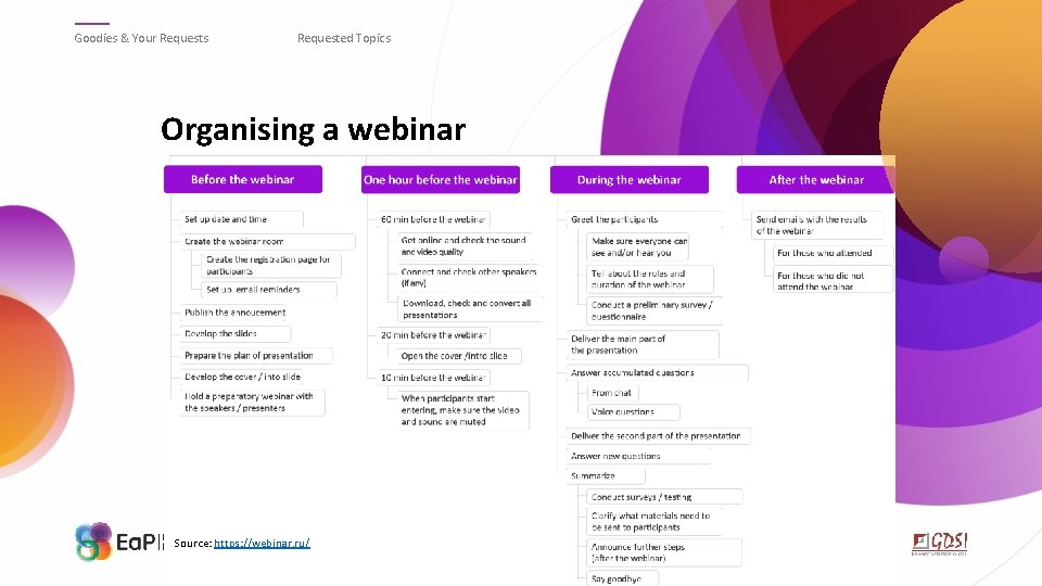 Goodies & Your Requests Requested Topics Organising a webinar Source: https: //webinar. ru/ 